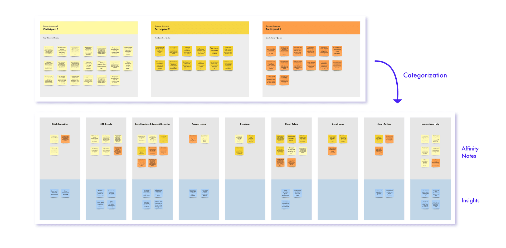 User Testing Analysis